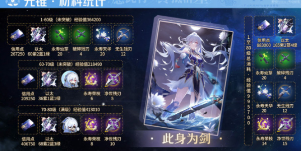 崩坏星穹铁道镜流突破材料有哪些 崩坏星穹铁道镜流突破材料一览图1