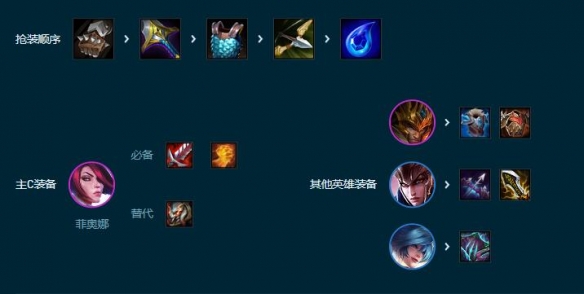 云顶之弈S9.5开飙剑姬阵容玩法攻略