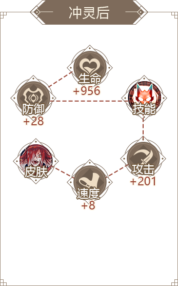 山海镜花蚩黎镜灵介绍