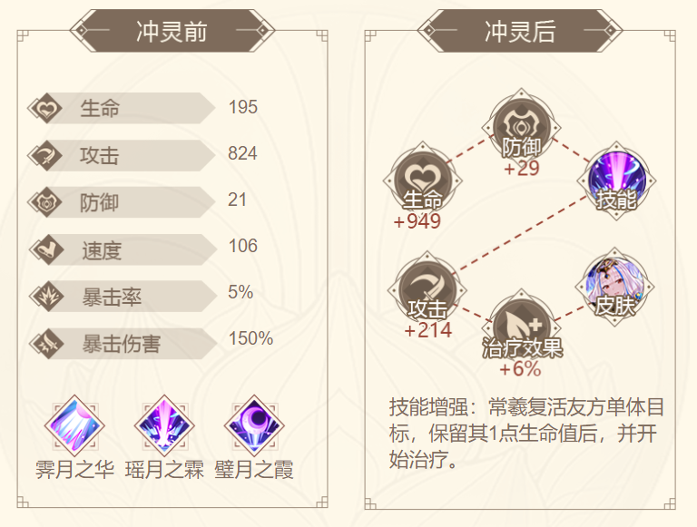 山海镜花常羲镜灵介绍