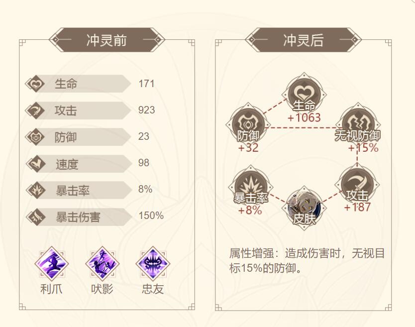 山海镜花天狗镜灵介绍