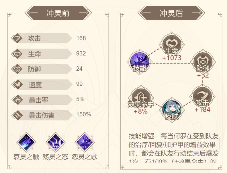 山海镜花何罗镜灵介绍