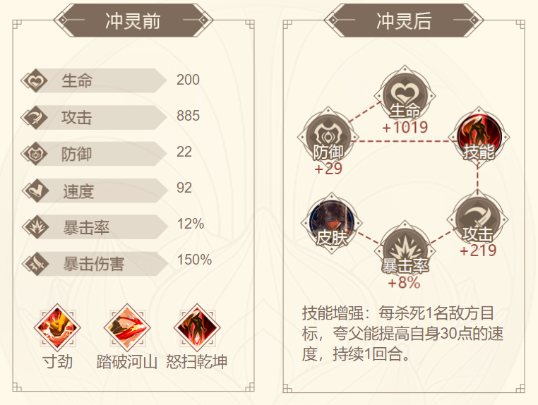 山海镜花夸父镜灵介绍