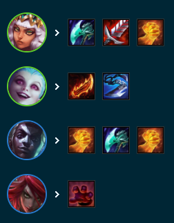 云顶之弈S9.5小法4潜男枪奇亚娜阵容玩法攻略