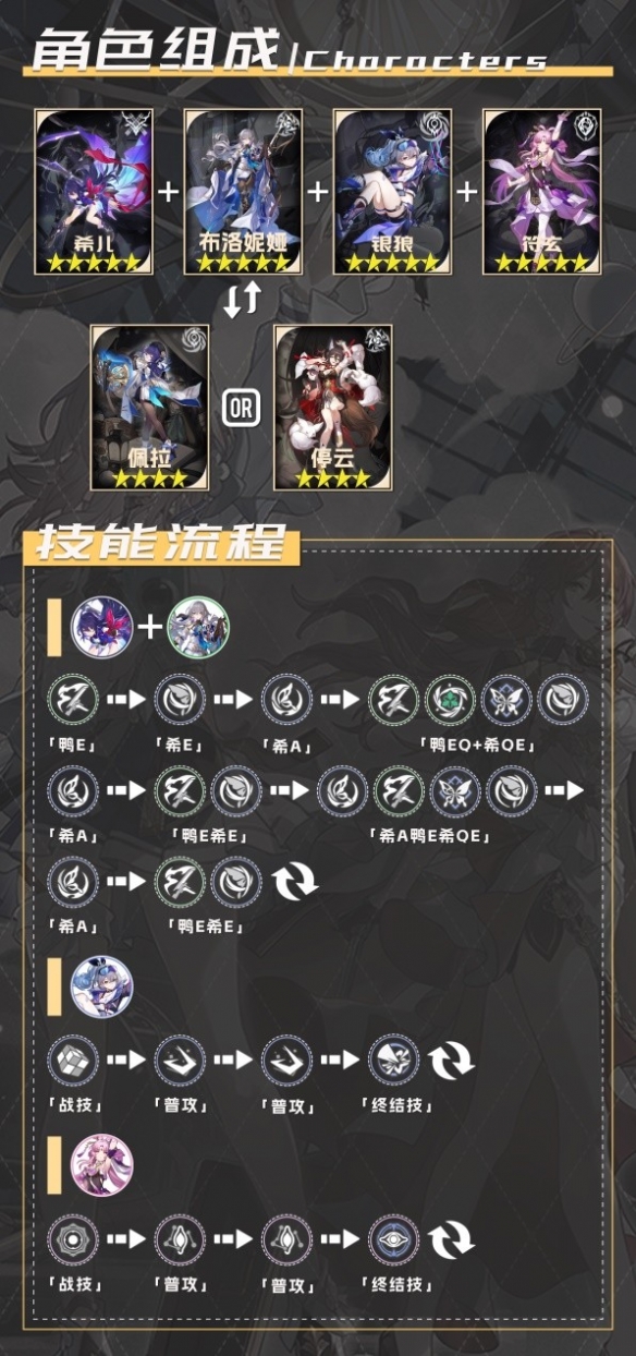 崩坏星穹铁道1.3符玄配队攻略