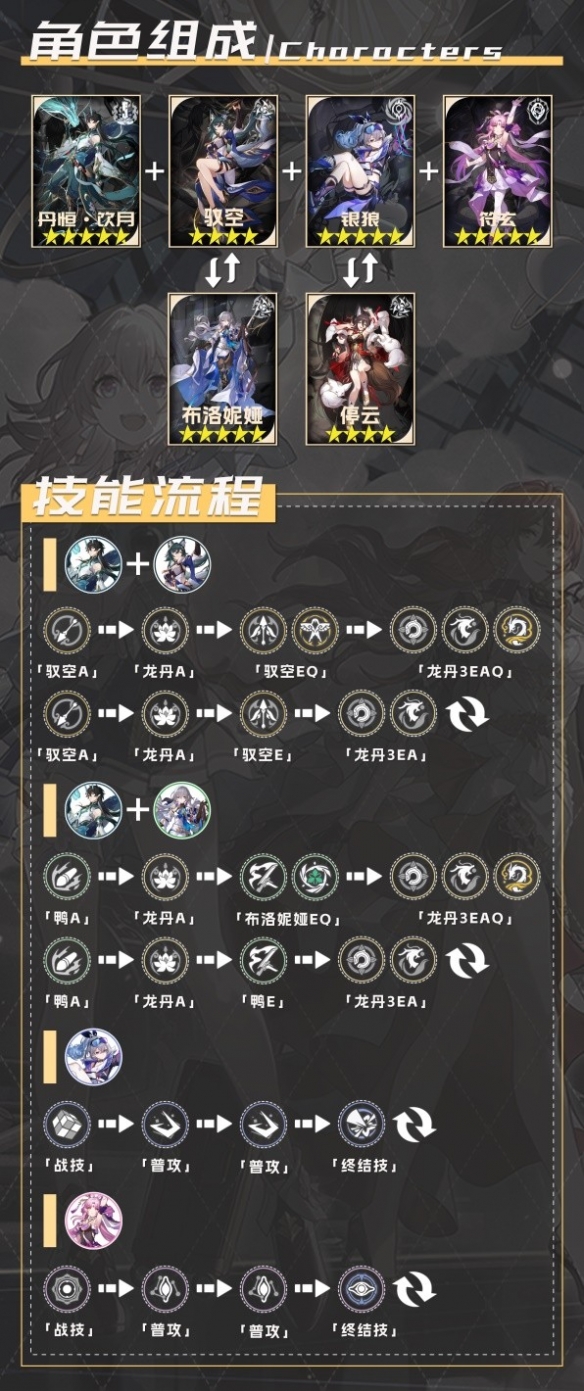 崩坏星穹铁道1.3符玄配队攻略