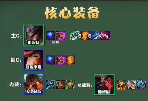 云顶之弈S9.5司令卡牌阵容玩法攻略