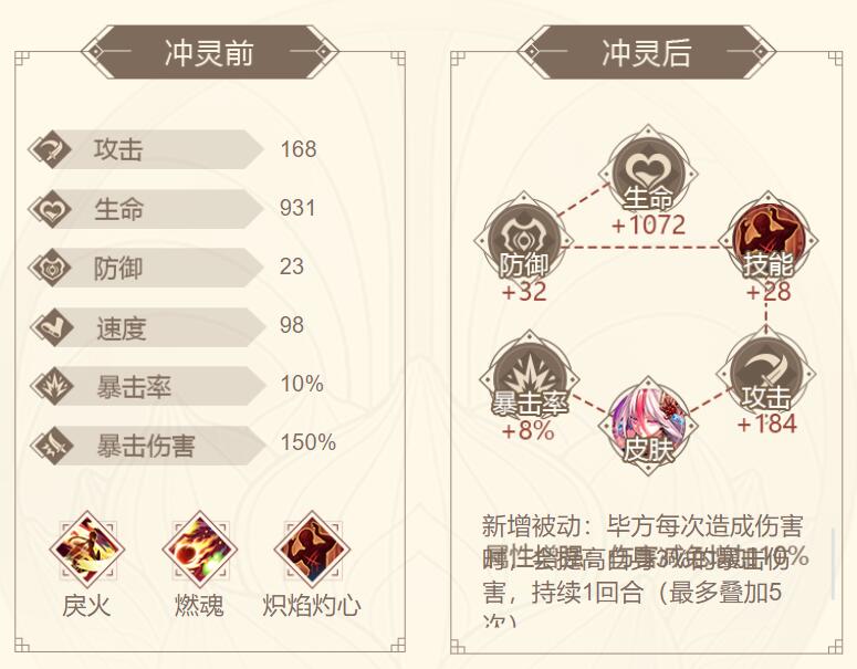 山海镜花毕方镜灵介绍