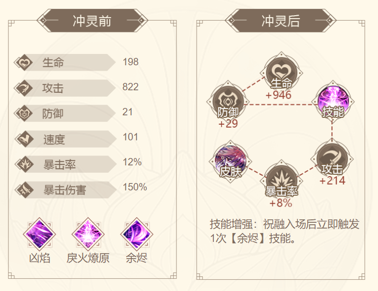 山海镜花祝融镜灵介绍