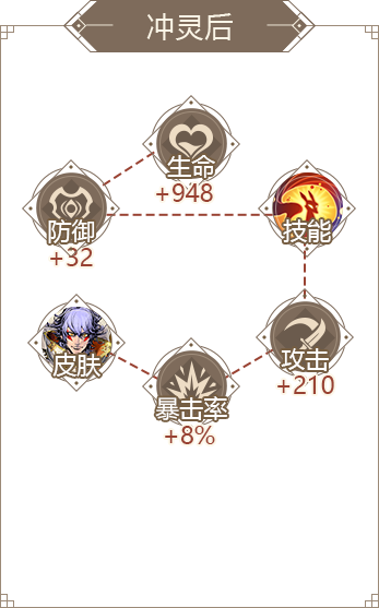 山海镜花九尾狐镜灵介绍