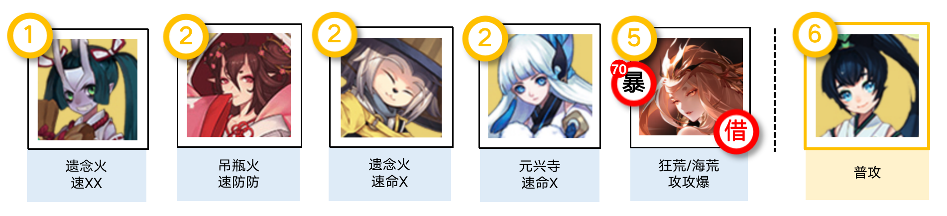 阴阳师七周年活动佑世之光玩法介绍