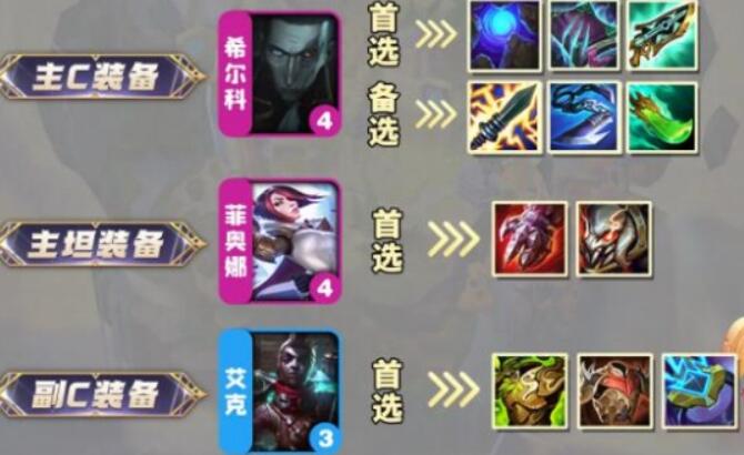 云顶之弈S9.5祖安希尔科阵容玩法攻略​