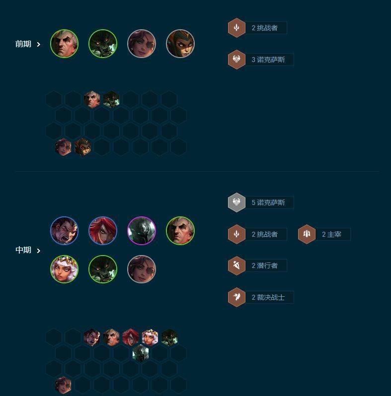 云顶之弈S9.5诺克萨斯铁男阵容玩法攻略