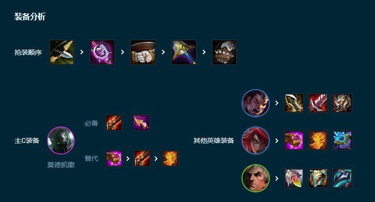 云顶之弈S9.5诺克萨斯铁男阵容玩法攻略