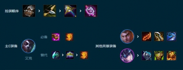 云顶之弈S9.5皮城潜行枪手阵容玩法攻略