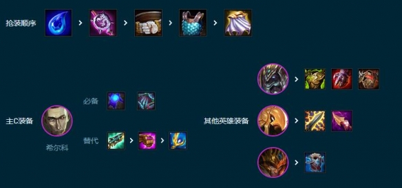 云顶之弈S9.5拼多多沙皇希尔科阵容玩法攻略