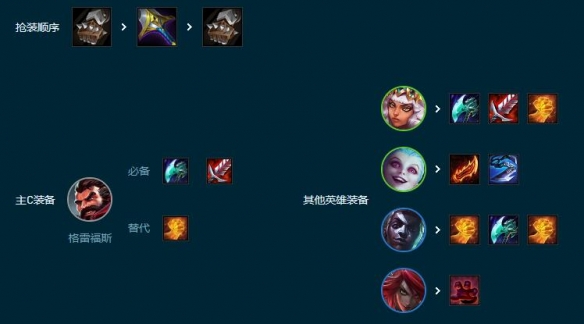 云顶之弈S9.5潜行男枪奇亚娜阵容玩法攻略