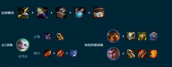 云顶之弈S9.5主宰枪手金克丝阵容玩法攻略