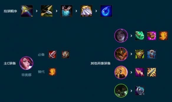 云顶之弈S9.5挑战剑姬阵容玩法攻略