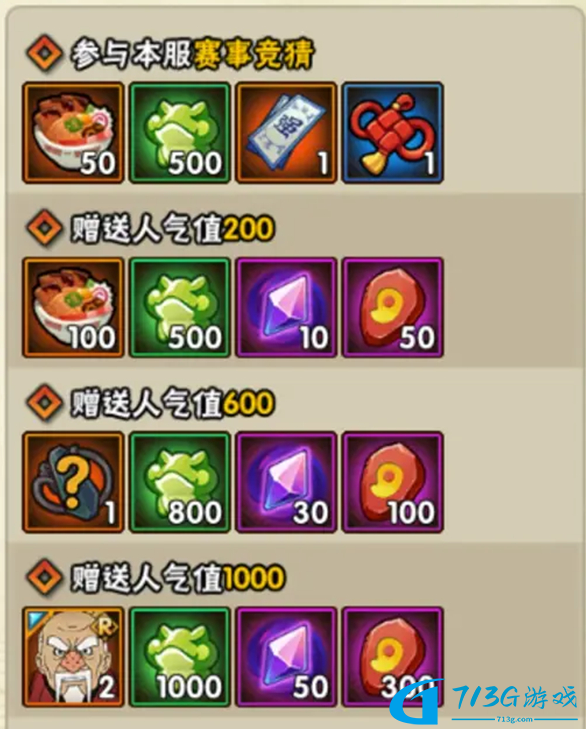 火影忍者手游巅峰对决奖励一览