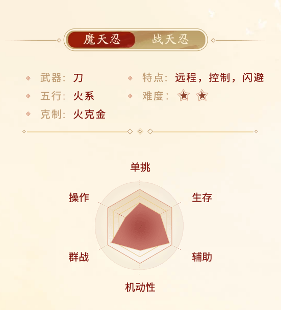 剑侠世界起源天忍门派介绍