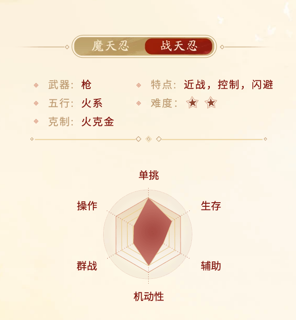 剑侠世界起源天忍门派介绍