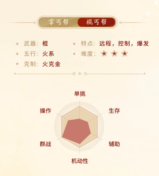 剑侠世界起源丐帮门派介绍