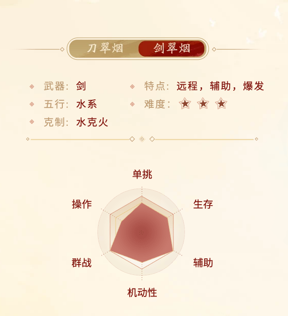 剑侠世界起源翠烟门派介绍