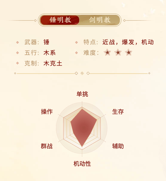 剑侠世界起源明教门派介绍