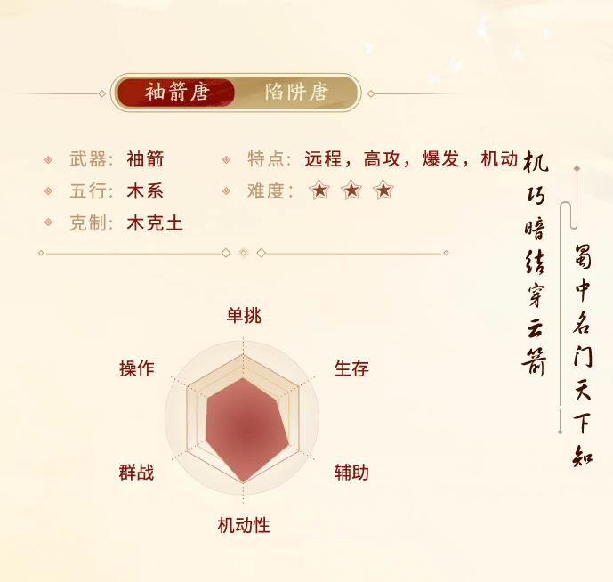 剑侠世界起源唐门门派介绍