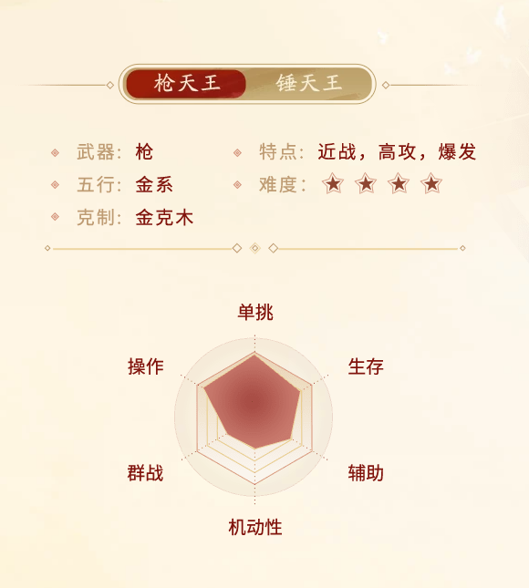 剑侠世界起源天王门派介绍