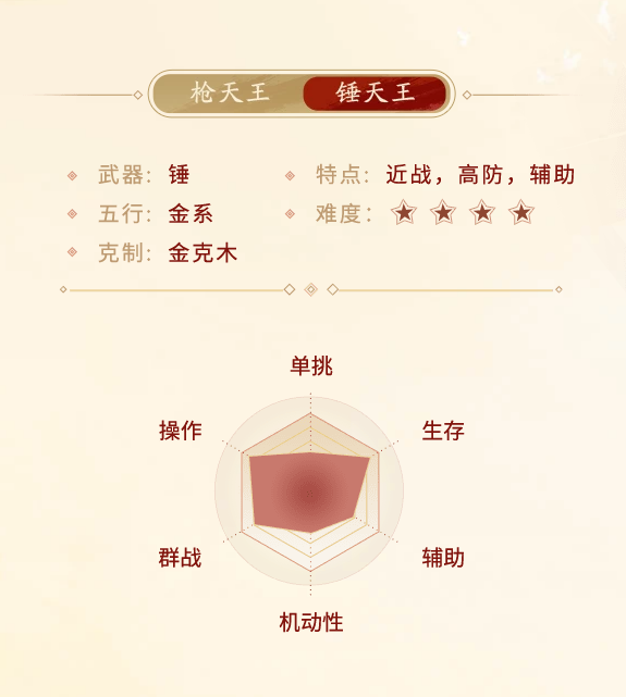 剑侠世界起源天王门派介绍