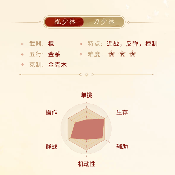 剑侠世界起源少林门派介绍