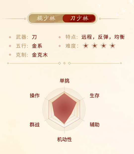 剑侠世界起源少林门派介绍