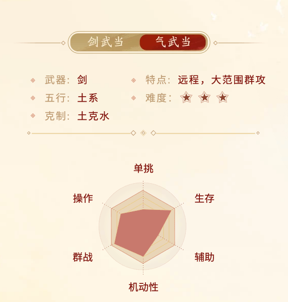 剑侠世界起源武当门派介绍