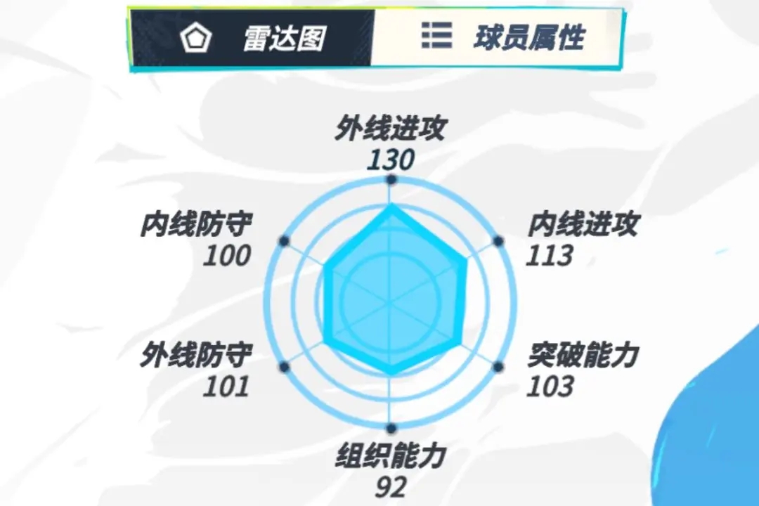 全明星街球派对杜兰特球员介绍