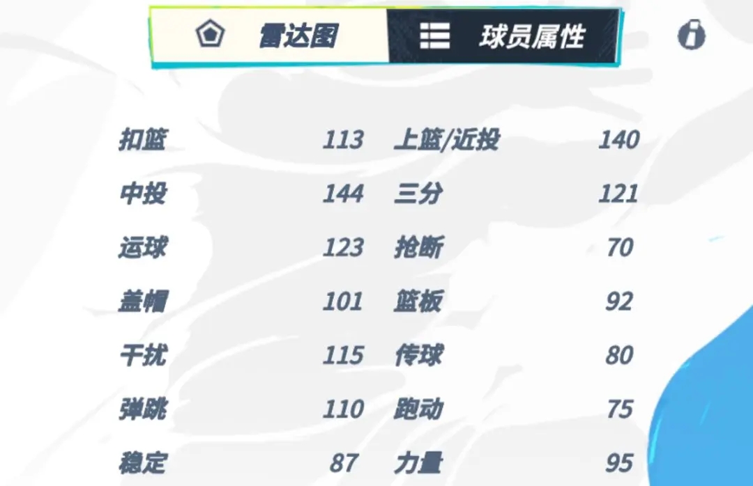 全明星街球派对杜兰特球员介绍