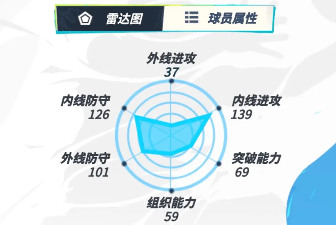 全明星街球派对锡安球员介绍