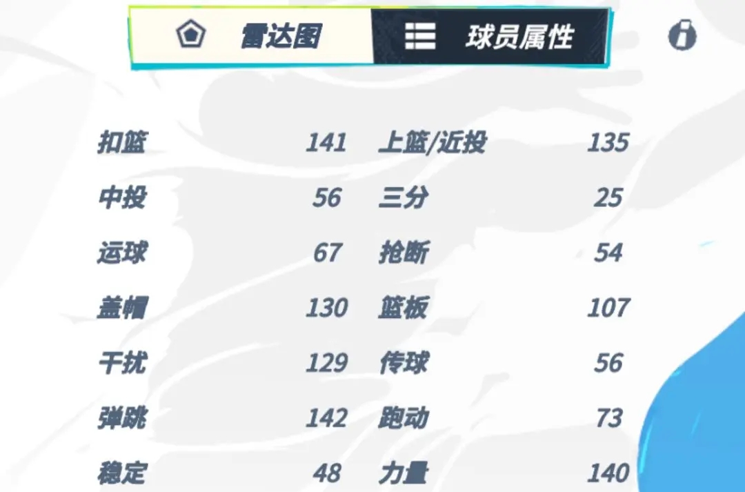 全明星街球派对锡安球员介绍