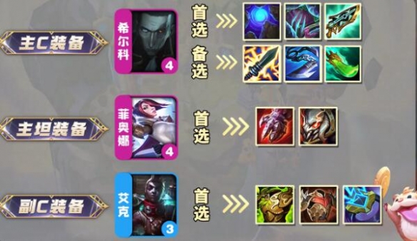 云顶之弈S9.5祖安希尔科阵容玩法攻略