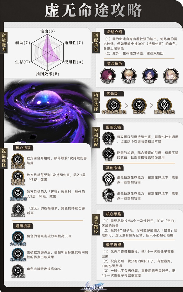 崩坏星穹铁道寰宇蝗灾虚无命途打法攻略