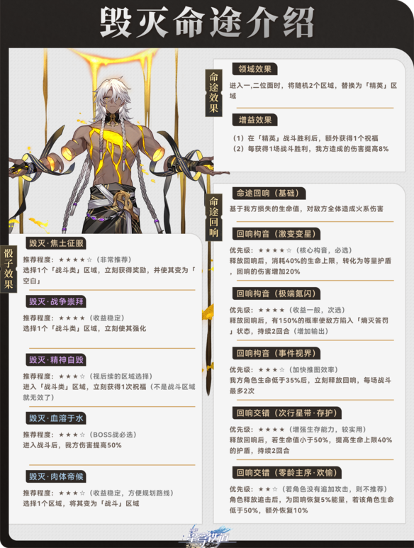 崩坏星穹铁道寰宇蝗灾毁灭命途打法攻略