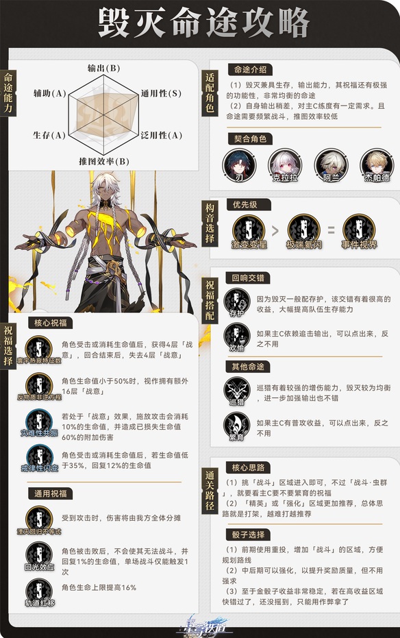 崩坏星穹铁道寰宇蝗灾毁灭命途打法攻略