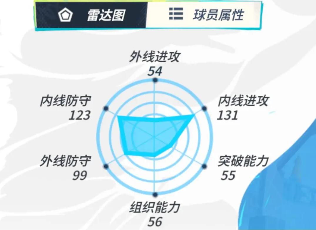 全明星街球派对菲利普球员介绍