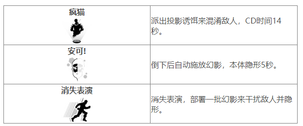 Apex英雄幻象技能介绍