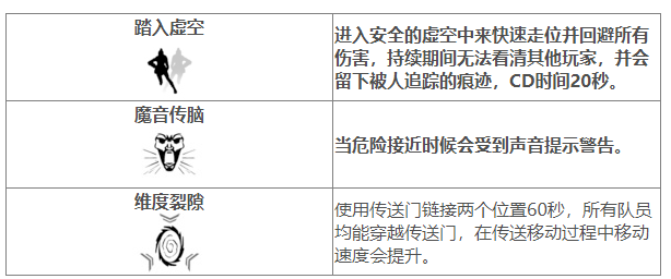 Apex英雄恶灵技能介绍