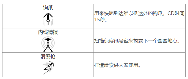 Apex英雄探路者技能介绍