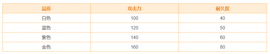 永劫无间阔刀玩法攻略