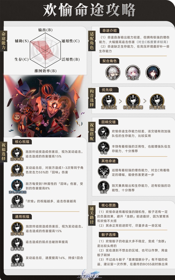 崩坏星穹铁道寰宇蝗灾欢愉命途打法攻略