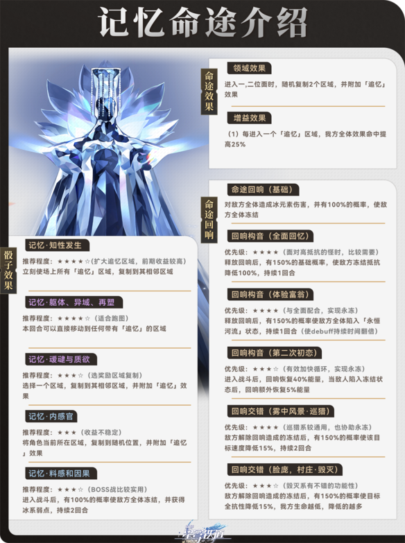 崩坏星穹铁道寰宇蝗灾记忆命途打法攻略